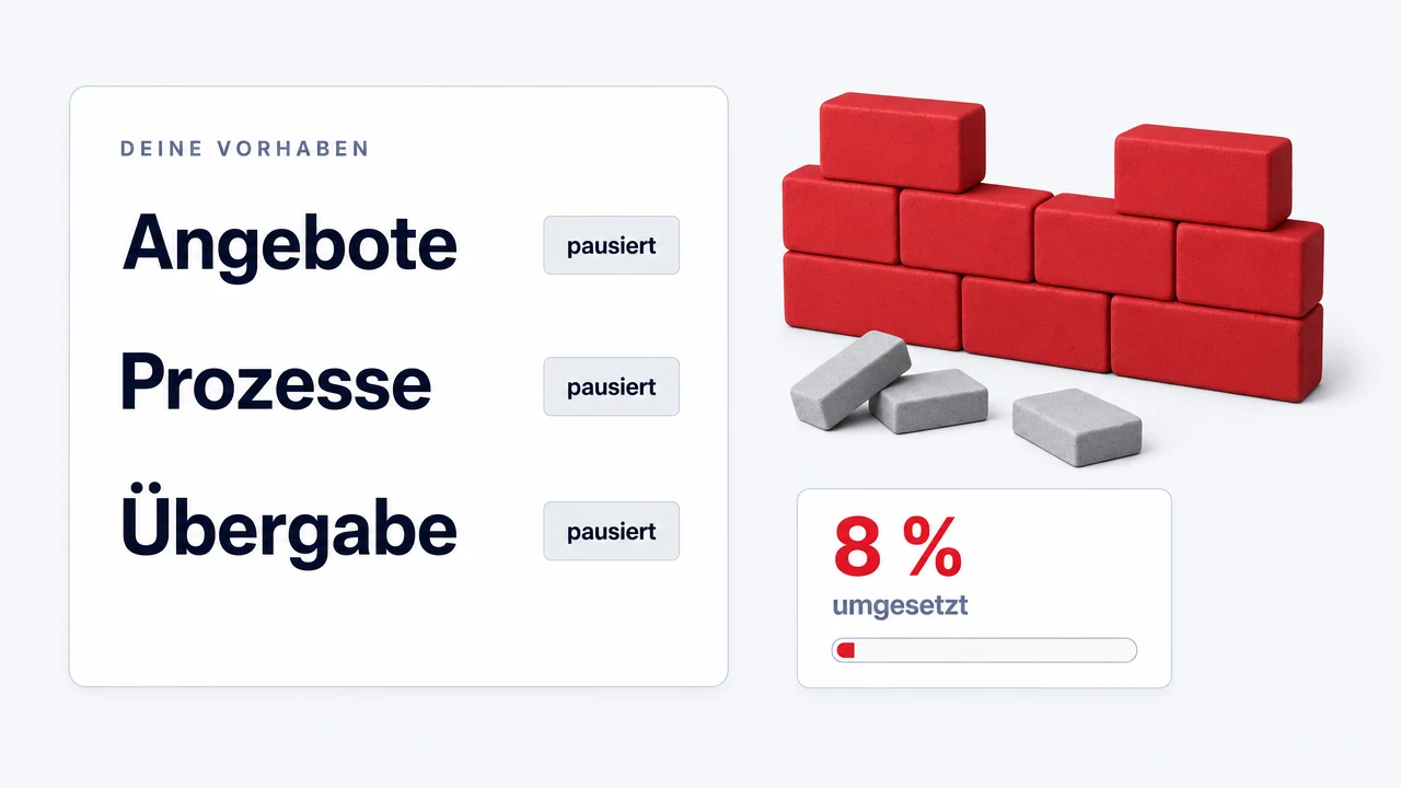 Eine halb gemauerte rote Wand mit unverbauten Steinen davor, daneben die Liste „Deine Vorhaben“: Angebote, Prozesse und Übergabe jeweils pausiert — 8 Prozent umgesetzt