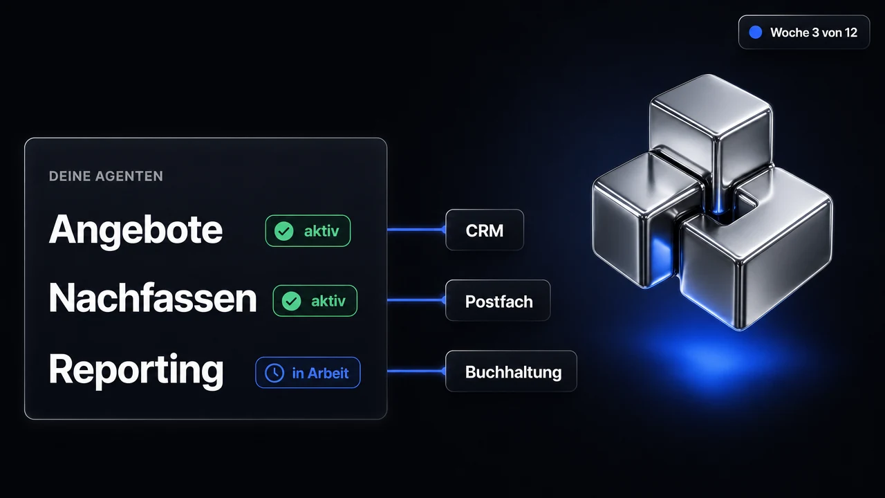 Ineinandergreifende Chrom-Bausteine, daneben drei Agenten: Angebote aktiv, Nachfassen aktiv, Reporting in Arbeit, jeder mit einer blauen Leitung zu seinem System — CRM, Postfach, Buchhaltung. Oben rechts: Woche 3 von 12